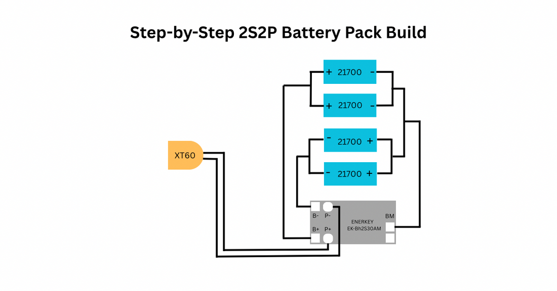 How to Build a 2S2P 7.4V 21700 Li-ion Battery Pack (High Capacity DIY Guide)